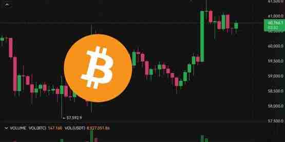 比特币攀高61500 以太坊力守2700美元!美国PPI低于预期、美股气势如虹!